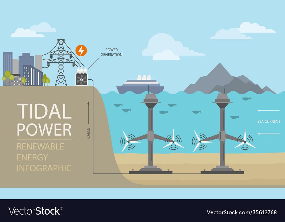 Sea First Tidal Power Plant to Rise in Northern Samar