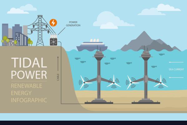 Sea First Tidal Power Plant to Rise in Northern Samar
