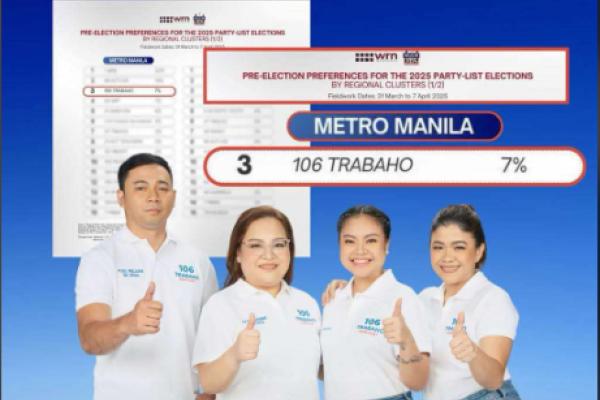 106 Trabaho Partylist, Top 3 sa WR Numero Survey