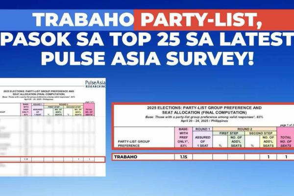 106 Trabaho Lalong Lumakas sa Publiko; Makakapwesto sa Kamara - Pulse Asia